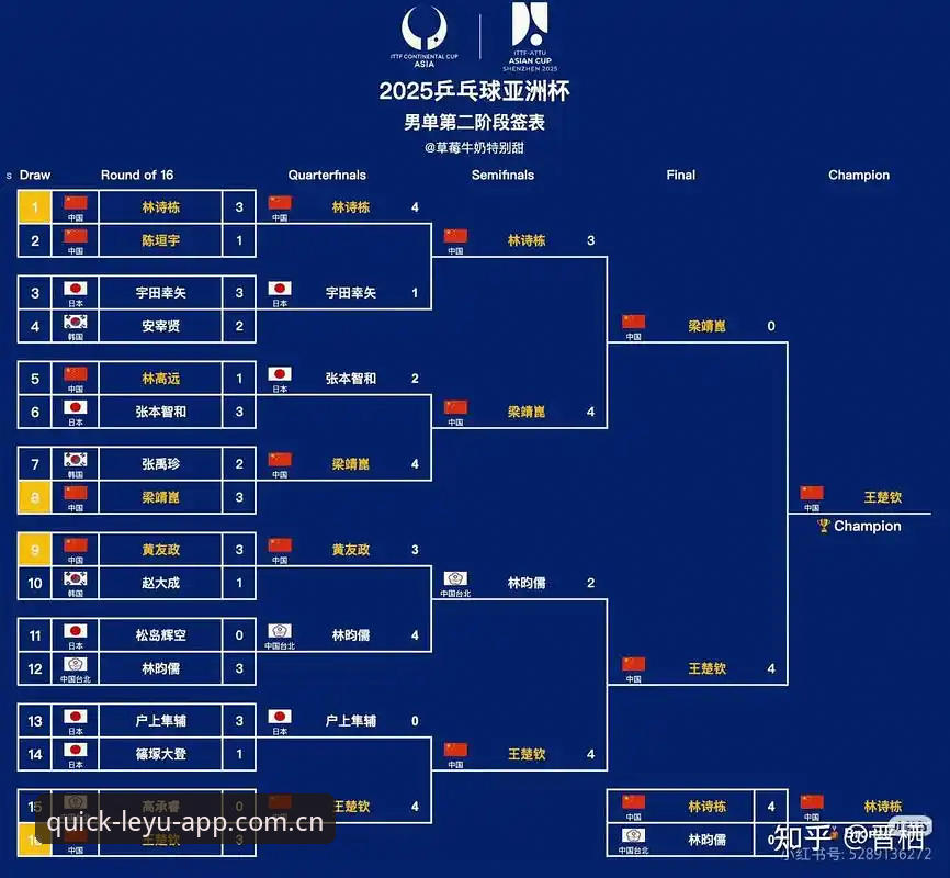 2026世界杯J组观赛指南：德甲名将团战，乐游体育陪你押宝